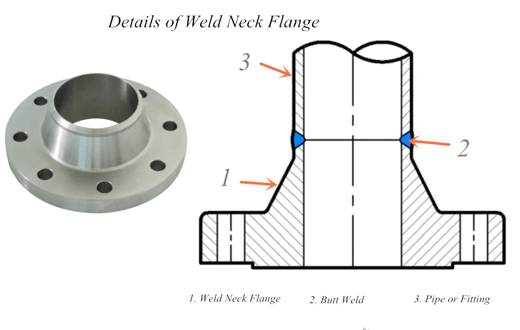 ASTM A105 Welding Neck Steel Flange ASTM A105 ASME B 16.5 Welding Neck Steel Flange