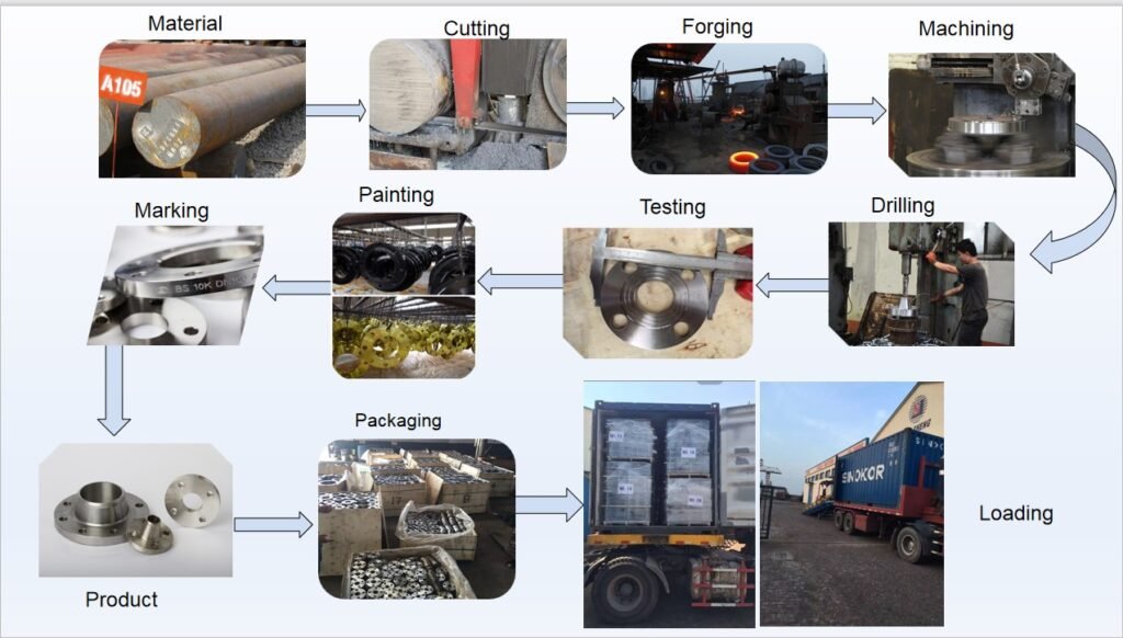 Weld Neck Flanges Manufacturing Processes