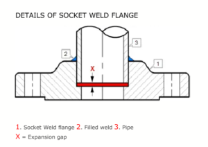 forged steel socket weld flange