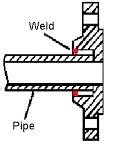 SW pipe flange