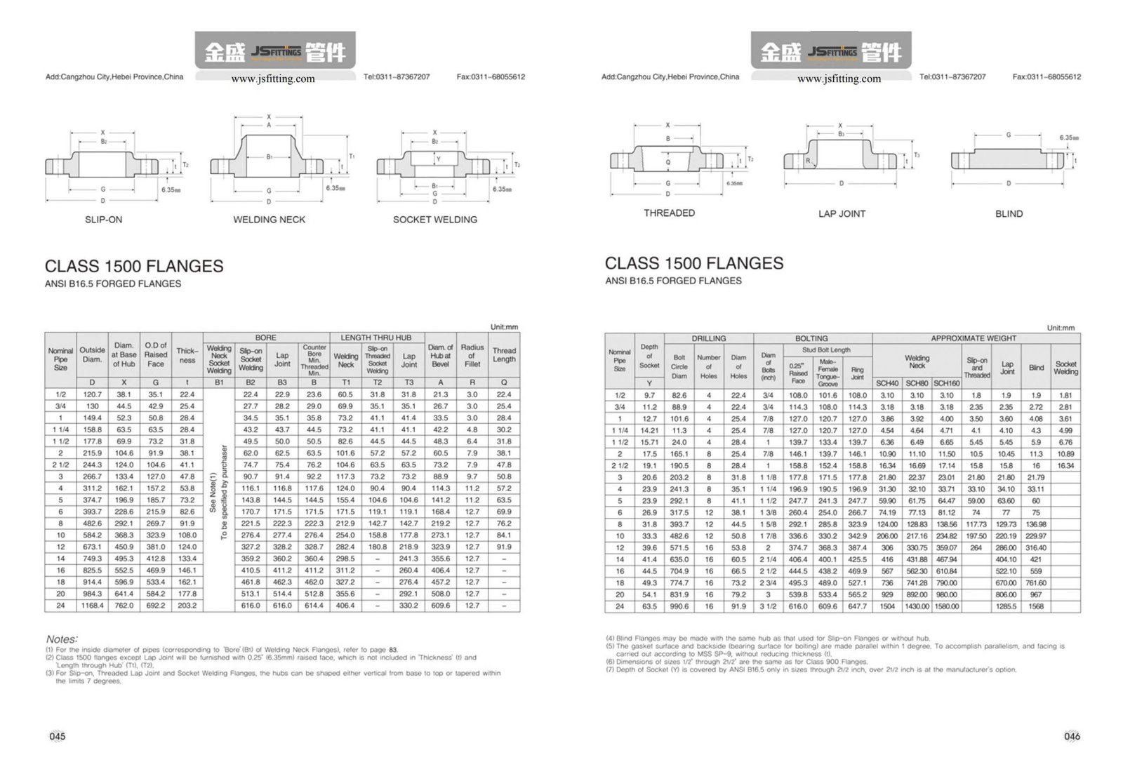 Complete Introduction Of Steel Pipe Flange