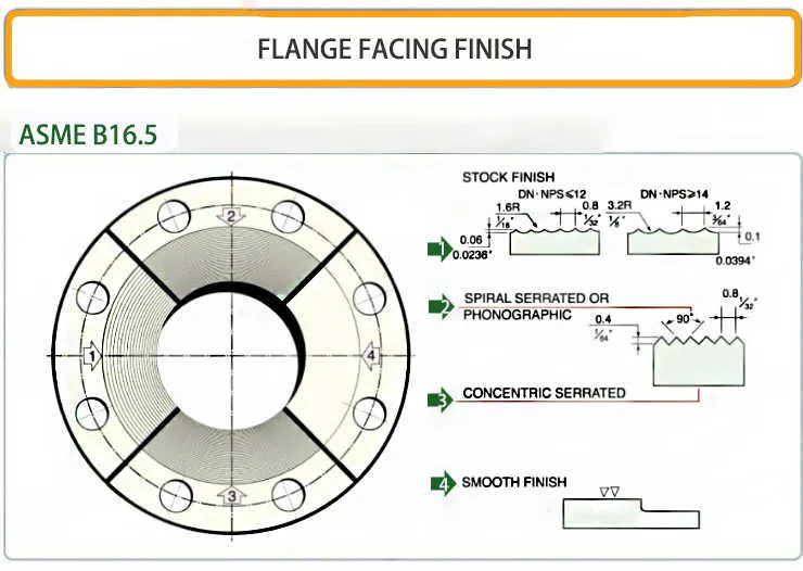 JS FITTINGS flange serretion