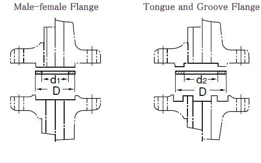 MF flange