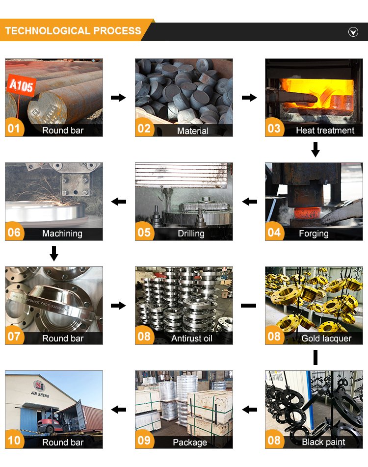 production process of flange