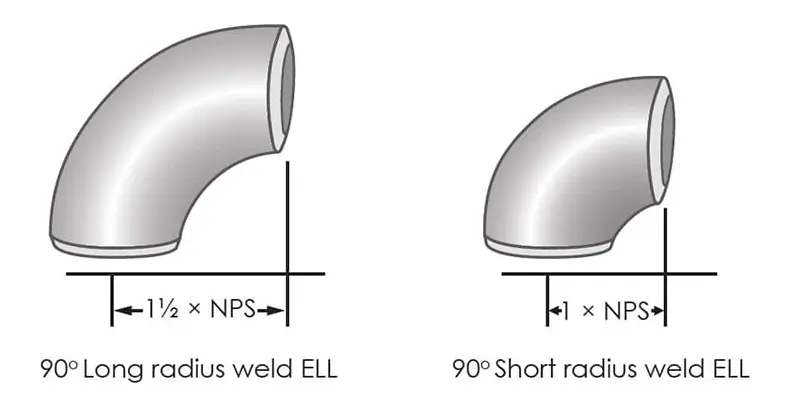Long Radius vs Short Radius Elbow