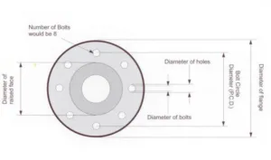 Industrial steel pipe Flange Dimensions