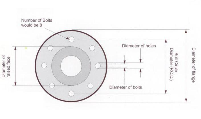 industrial carbon steel pipe Flange Dimensions