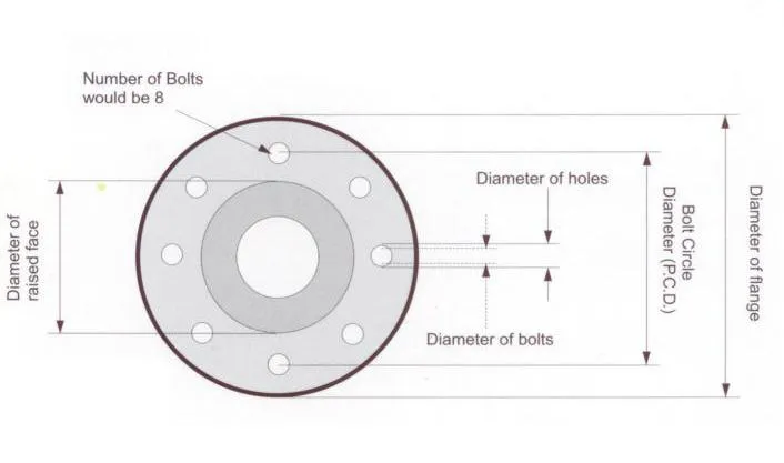 industrial carbon steel pipe Flange Dimensions