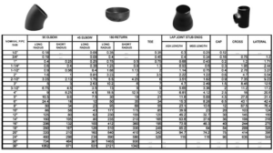 ASME B16.9 Buttweld Fittings: Pressure Rating & Weight Charts